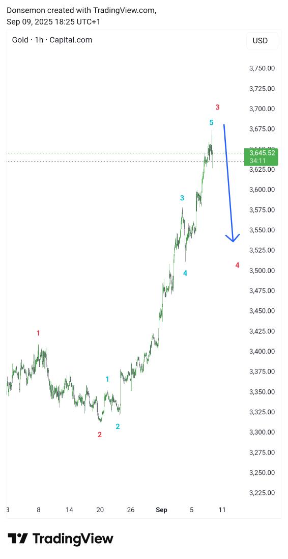 DonSemon7's tweet photo. تحديت لتحليل الذهب  على فريم الساعة #gold 
ليست توصية!!!

#البتكوين #العملات_الرقميه #crypto #btc #gold #XAUUSD #BullMarket #cryptotrading #TradingTips #tradingstrategy #Bitcoin #الذهب #السوق_السعودى #تاسي #الاسهم_السعودية #forex https://t.co/q4jjcL3Seb