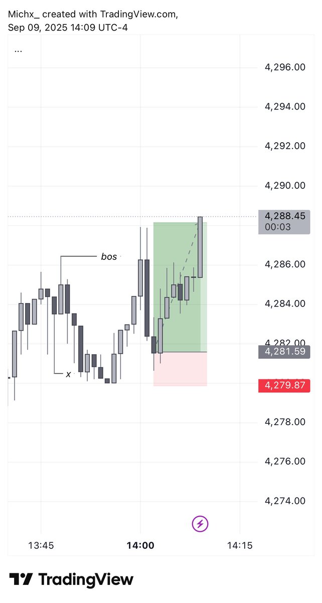 Mich X (@idstwnm) on Twitter photo Same entry model.
ETHUSD 3r+
Rinse and repeat Same entry model.
ETHUSD 3r+
Rinse and repeat