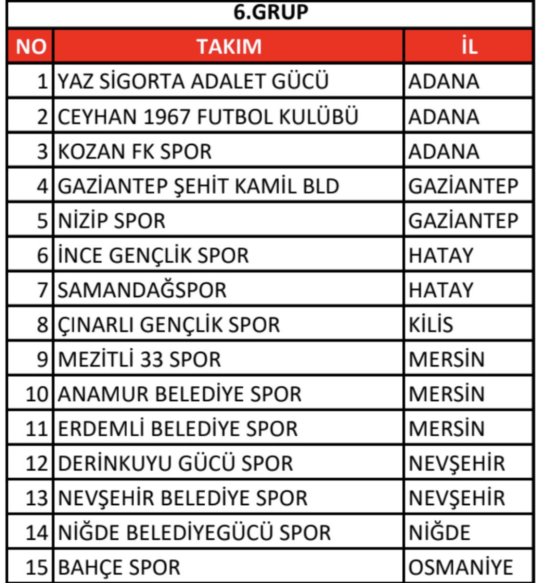 Türkiye Futbol Federasyonu TFF Bölgesel Amatör Lig BAL 6. Grup ilimizi temsil edecek Derinkuyugücü Spor ve Nevşehir Belediyespor’un grubu belli oldu. 

Nevşehir futbol marka değerini artırmak adına hayırlı uğurlu olmasını diliyorum..

Takımlarımıza başarılar diliyorum.. ⚽️🇹🇷