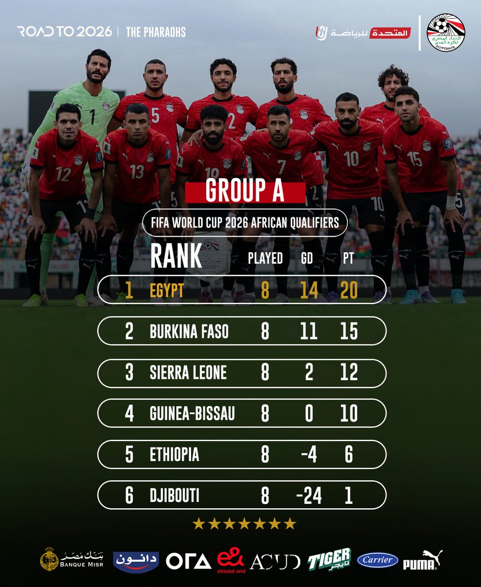 The Egypt National Team's interest in the game's unfolding drama