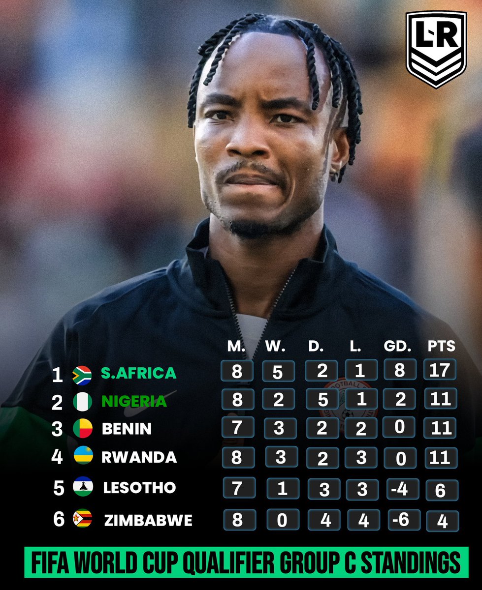 OgaNlaMedia's tweet image. Mathematically, Super Eagles are still in the race. 🙂