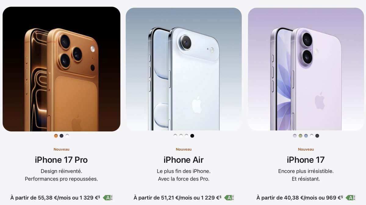 Nouveaux tarifs des iPhone !

iPhone 17 : 969€ pour 256GB de base. (même prix de base mais le double de stockage)

iPhone 17 Pro : 1329€ pour 256GB de stockage (prix de base 100€ plus cher mais identique à stockage égal)

Le nouvel iPhone AIR commence à 1229€