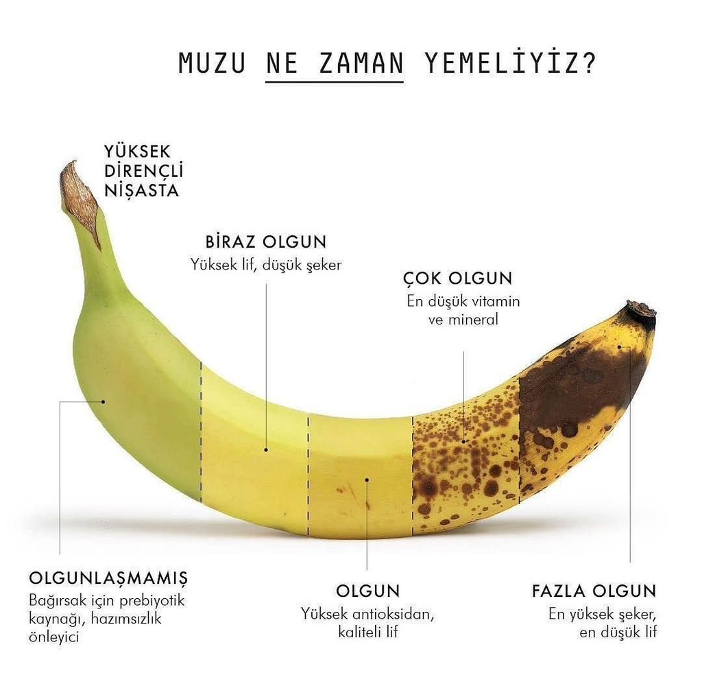 Muzu yemenin doğru zamanı.Kaydedin lazım olur.