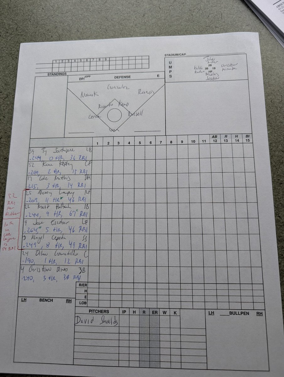 Power vs power. Myrtle Beach has one of the deepest lineups in the Carolina League and David Shields is one of the best young pitchers in the circuit.

A fitting matchup for game one of the playoffs.

I hope you'll join me. 1st pitch is set for 7:05.

📻: milb.com/columbia/fans/…