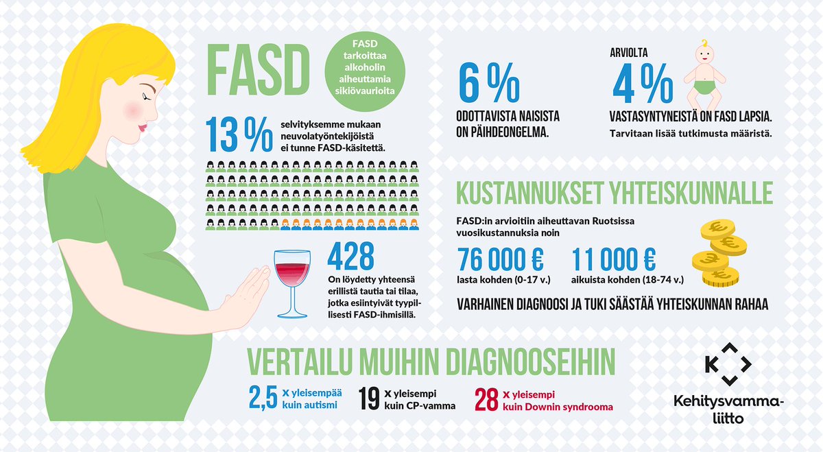 Rumia faktoja; FASD on 28 kertaa yleisempi kuin Downin syndrooma ja arviolta n. 4 %:lla vastasyntyneistä lapsista on jonkinasteinen alkoholivaurio.

Ja silti edelleen kuulee väitteitä, miten ”meillä kaikilla on samat lähtökohdat elämään.” 

Ei ole. #rumatluvut #fasd