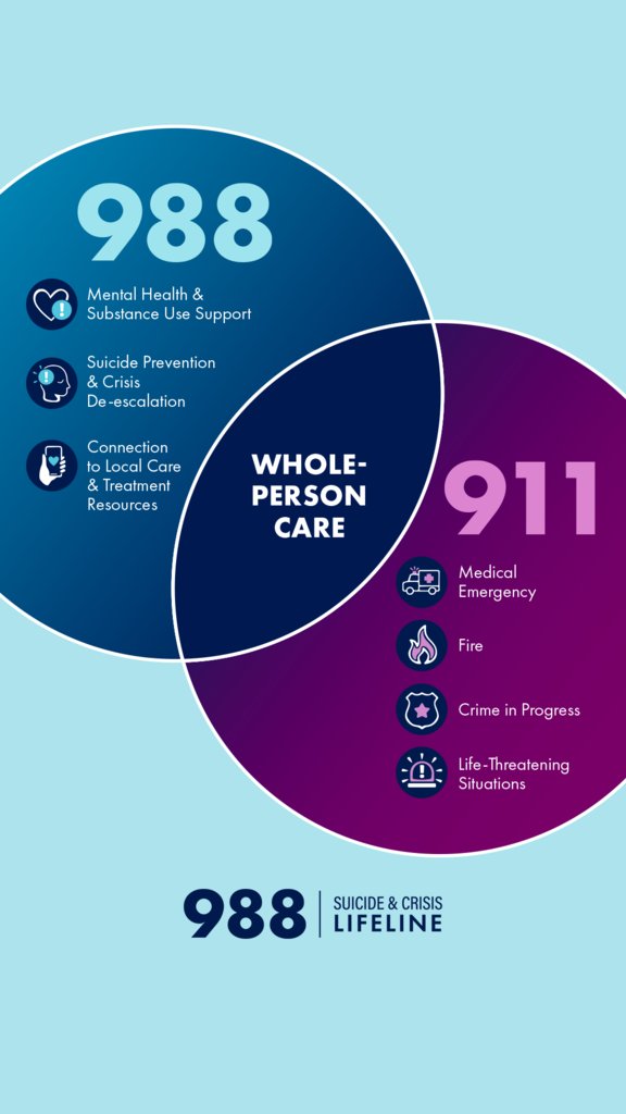 Today is Suicide Prevention Awareness Day. If you or someone you know is struggling, reach out. Call, text, or chat 988 any time of day. Reach out to your school counselor if you need to talk. We're here to help.