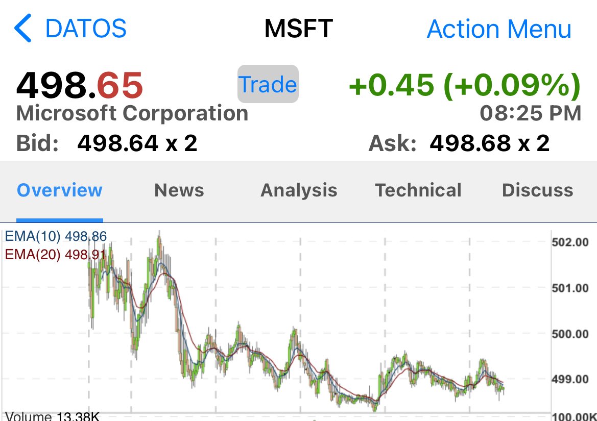 pattie_jabbaz's tweet image. Vean como sostienen a los Indices c mucho calculo y estrategia mientras venden por atrás.

Vean mov d #MFT hoy, esta prácticamente en min para el día

Y recuerden lo explicado, los registros Max y min quedan más allá q ahora recuperen Índices🤔

Vean #SP500 recupera como dibujado