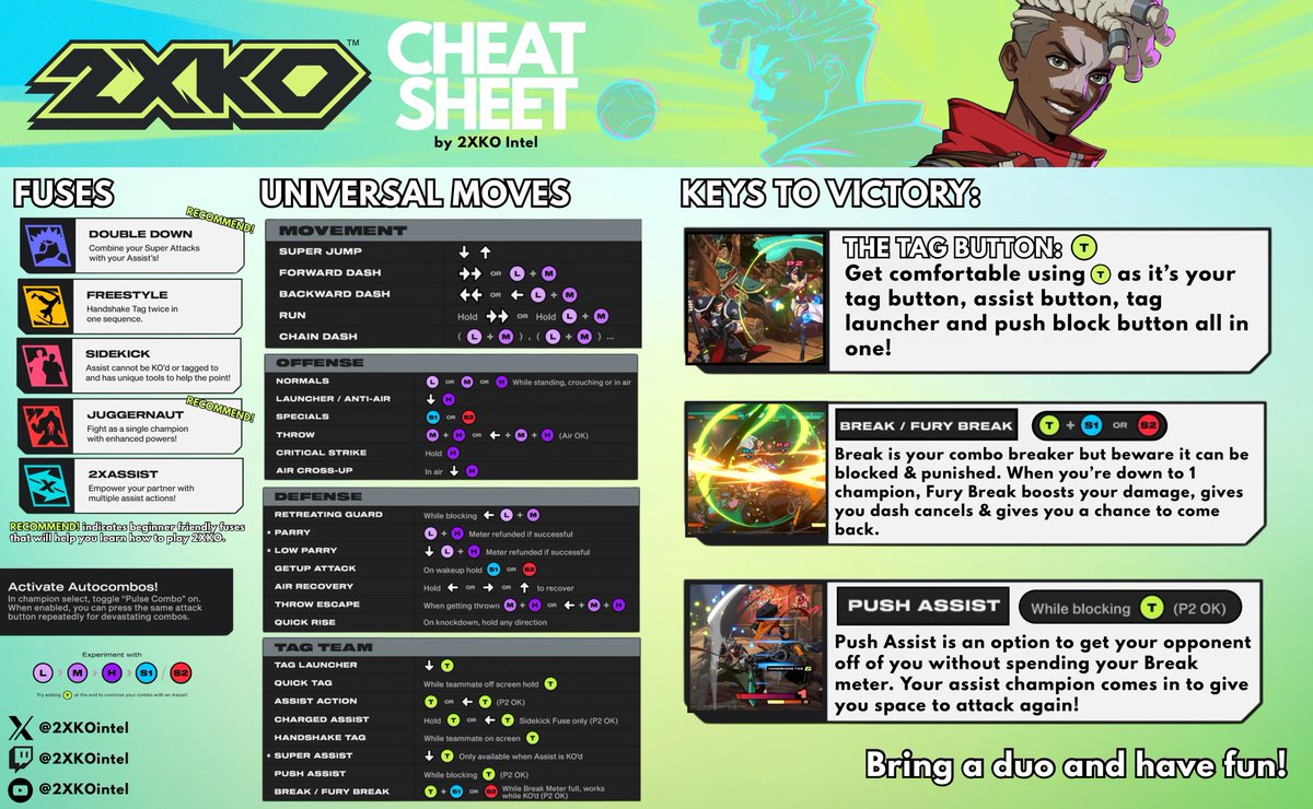 2XKOIntel's tweet image. Ready to learn how to play 2XKO?

Here’s a cheat sheet to help you get familiar with the basics &amp;amp; learn the system mechanics! 

Load in 4K and download/print!