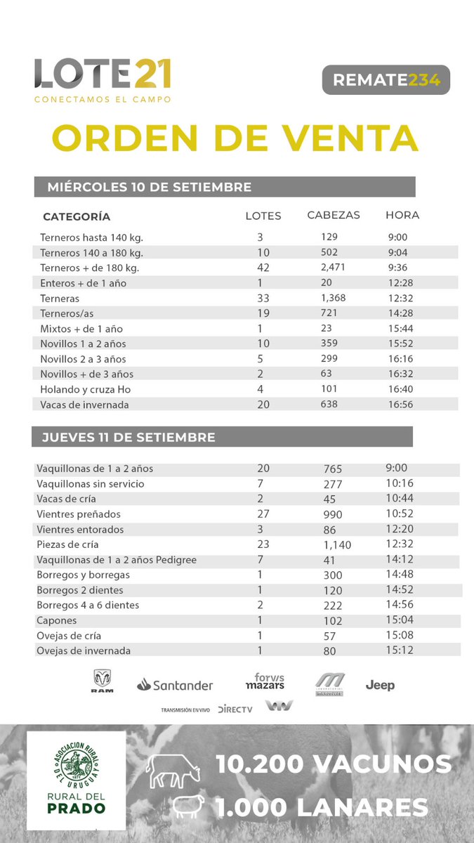 Como siempre estaremos transmitiendo el remate a través de VTV Rural y nuestra App, en la misma pueden estar usando además del Pique21, las distintas herramientas como calculo de flete, pique en línea para no perderse ningún lote, calculadora de Lote para sus créditos en línea.