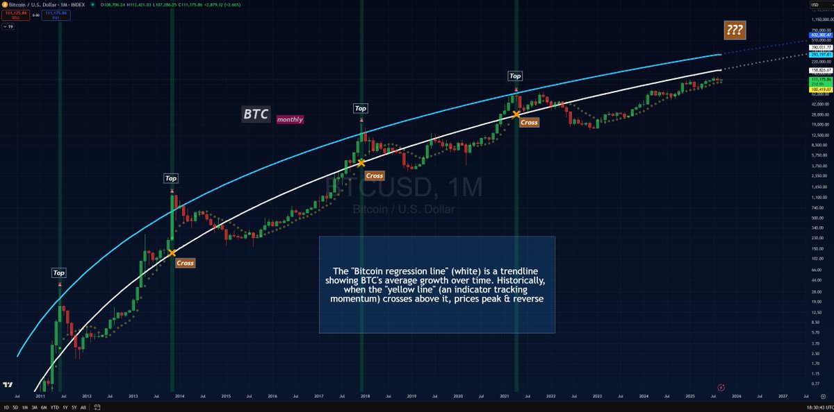 FlowAkwa's tweet image. 🤫#Bitcoin #BTC $BTC #Crypto