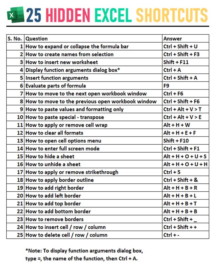 Rajesh992510253's tweet image. Use of ctrl &amp;amp; shift in excel shortcut #exceltips #exceltricks