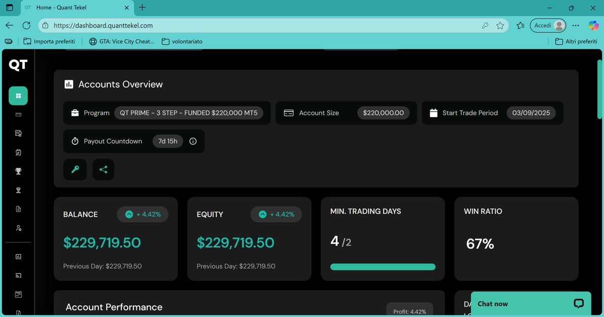 Inno_woo's tweet image. we up almost 5% on the funded @QtFunded and will just leave it like that till payout.
GIVEAWAY when the payout hits, follow repost and like to stand a chance to win
