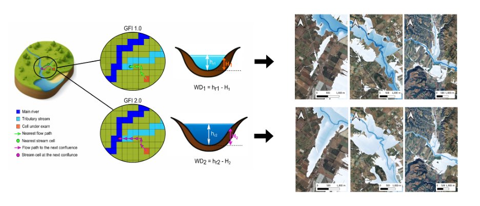 Salvatore Manfreda tweet media