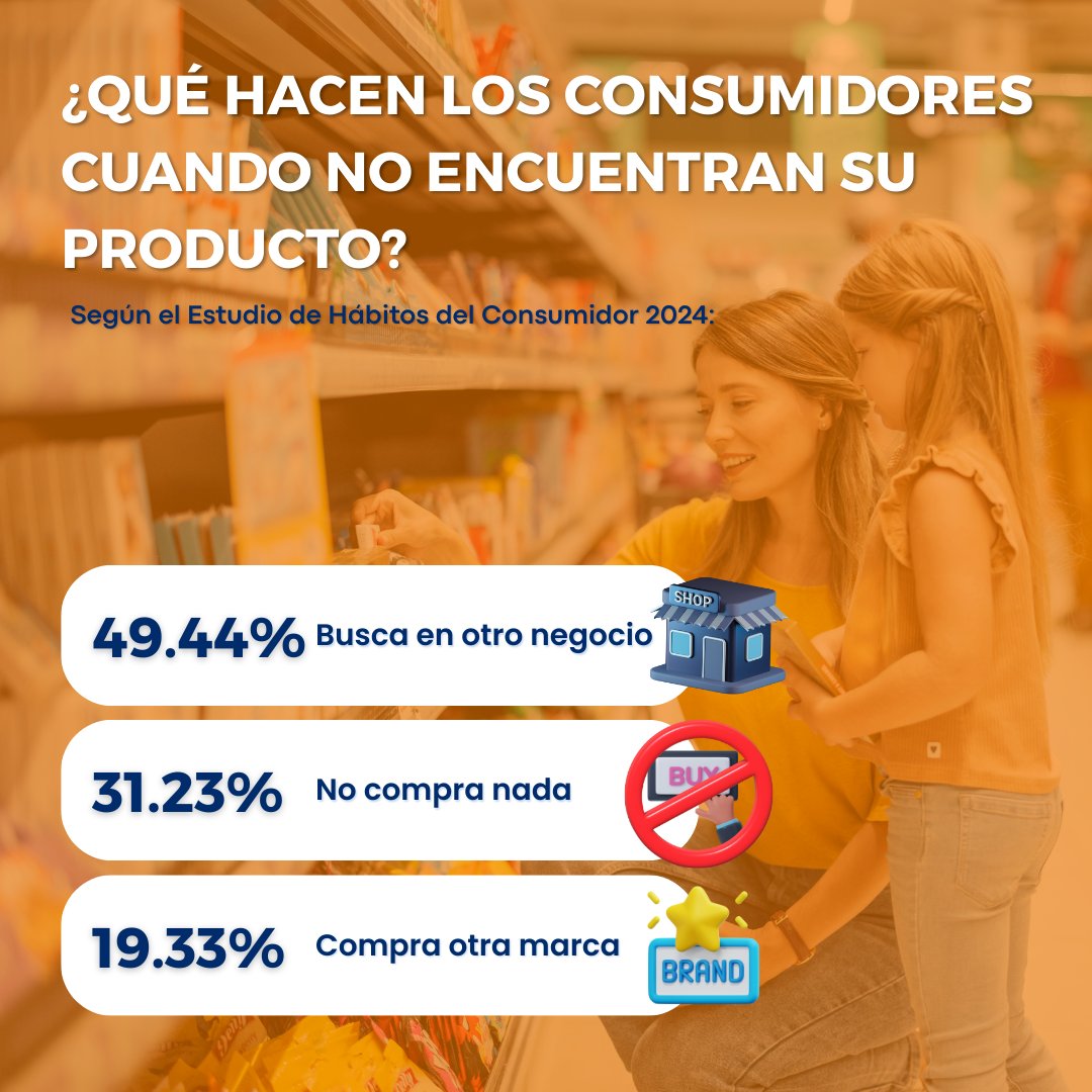 Un solo faltante puede significar ventas perdidas, clientes que migran a la competencia o consumidores que dejan de comprar.
👉 Muy pronto conoceremos nuevos insights

📅 24 de septiembre 2025 | Grand Tikal Futura Hotel
🔗forms.office.com/r/5HdEeS1SuG
