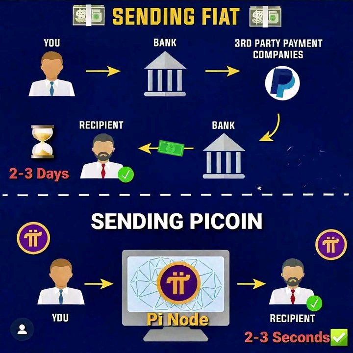 fanlujun2247's tweet image. 📲 Your Pi Wallet is your bank.
No branches. No borders. Just Pi.
Transfer in seconds, secure on blockchain, owned 100% by YOU.
💡 Who’s ready for Pi Mainnet’s next step?🔥🚀
#PiNetwork
#PiPayment
#PiWallet
#CryptoRevolution
#Blockchain