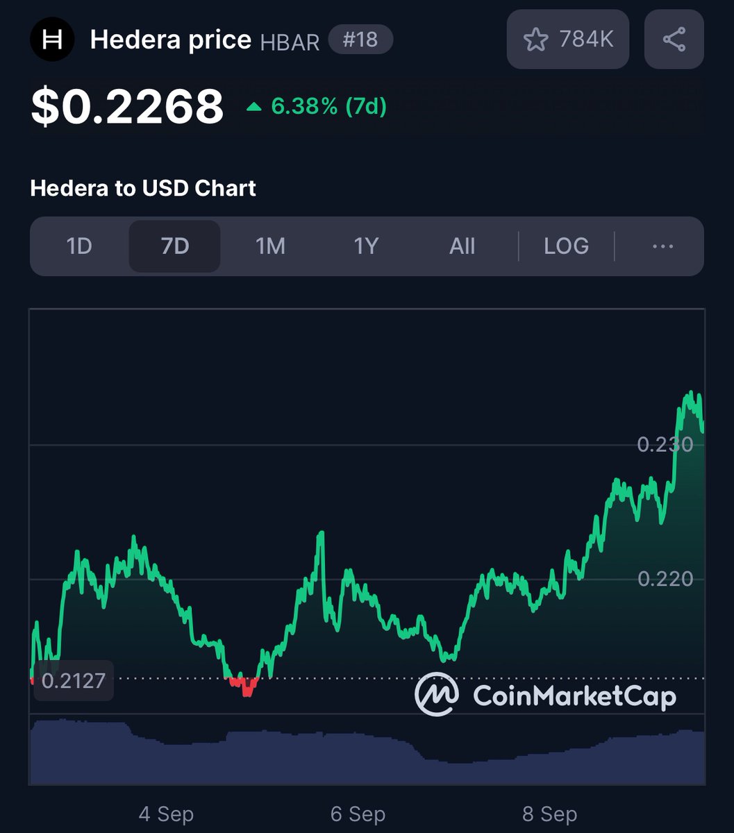 $2 $HBAR this year 

Yes or no ?