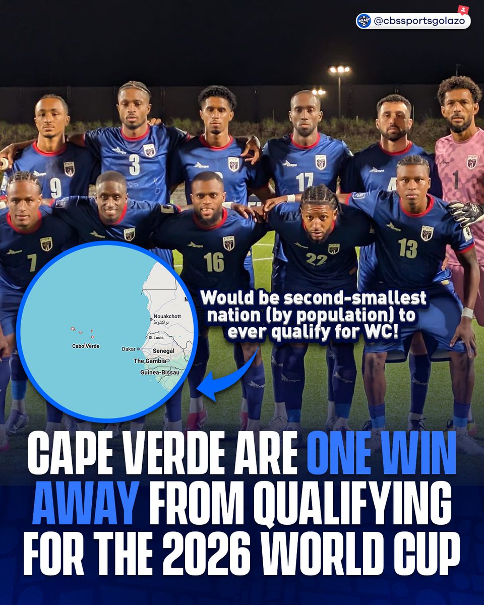 Cape Verde, with a population of just 593,149, need just one win (or some favorable results from others) against Libya or Eswatini to qualify for their very first World Cup 😮

Only Iceland (404,610) has had a smaller population and qualified for the World Cup 👏