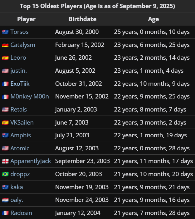 Liquipedia RL tweet media