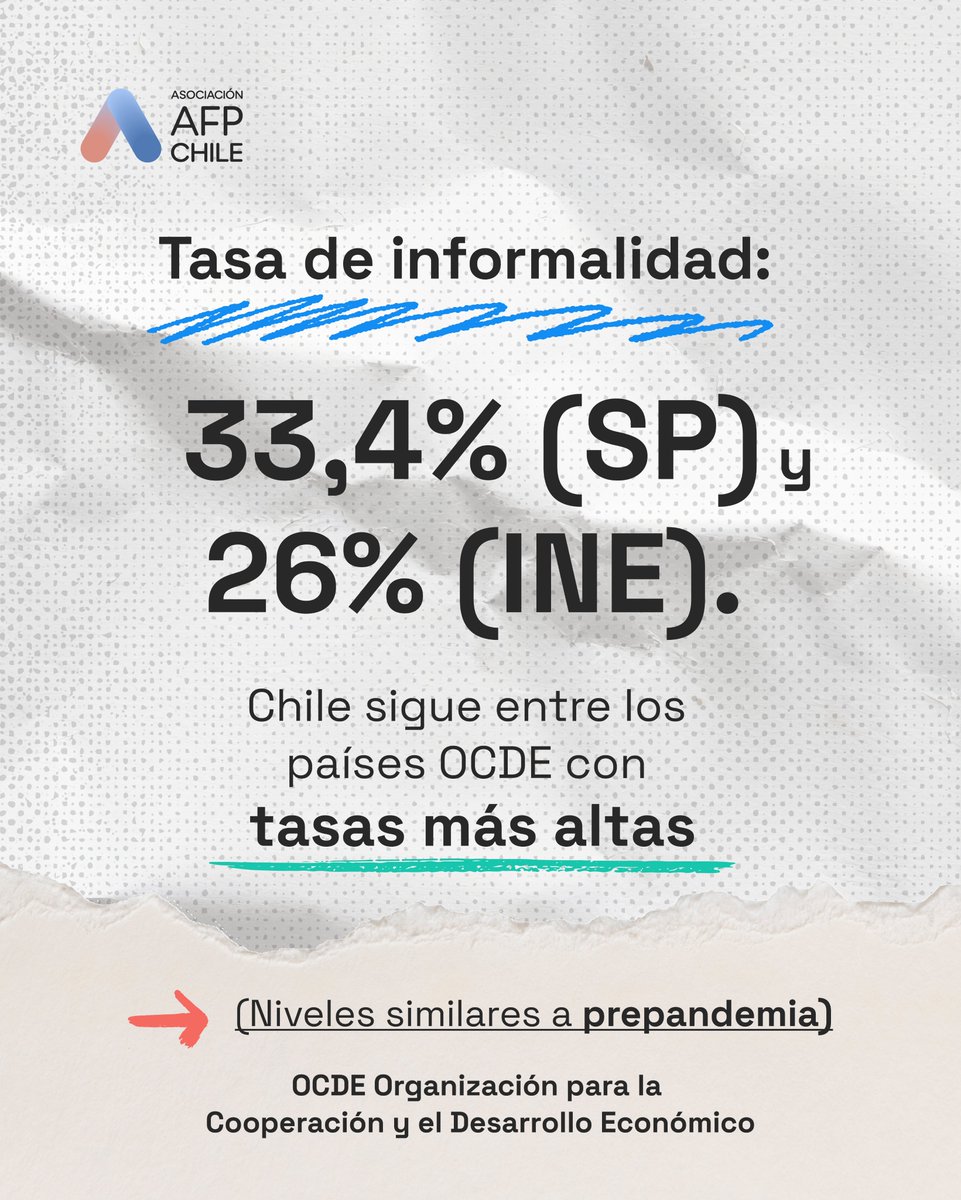 AFP de Chile tweet media