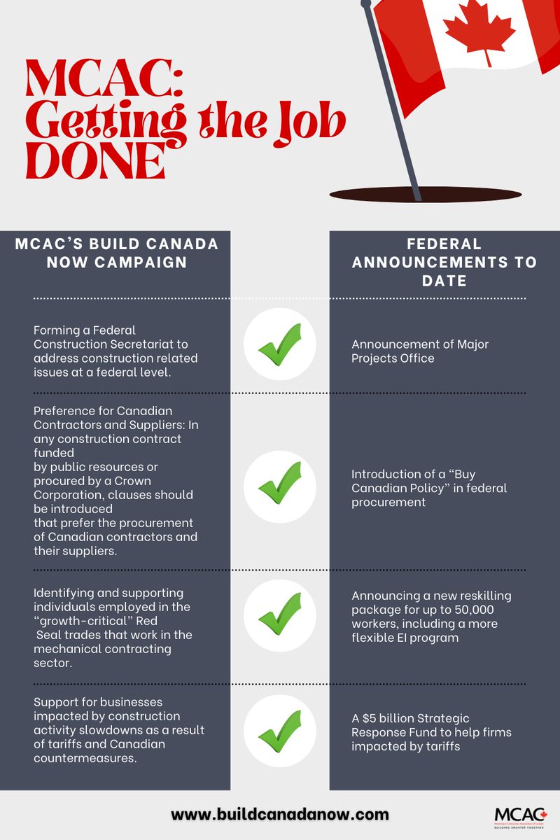 Mechanical Contractors Association of Canada tweet media
