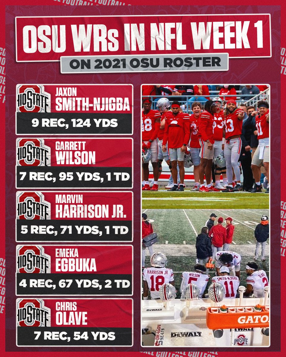 The Buckeyes' WR room is built different 🔥