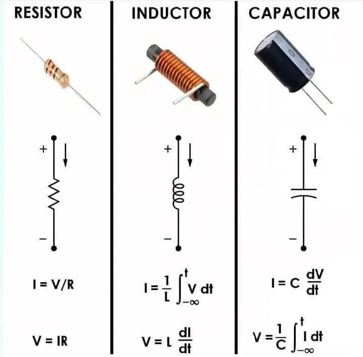 Afghan_Engineer's tweet image. Every electrical and electronics engineer should know this.