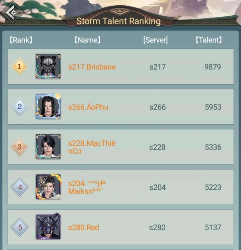 Brisbanesdotfun's tweet image. Imagine playing a game and being weak for 6 months just to win 1 event 🌜