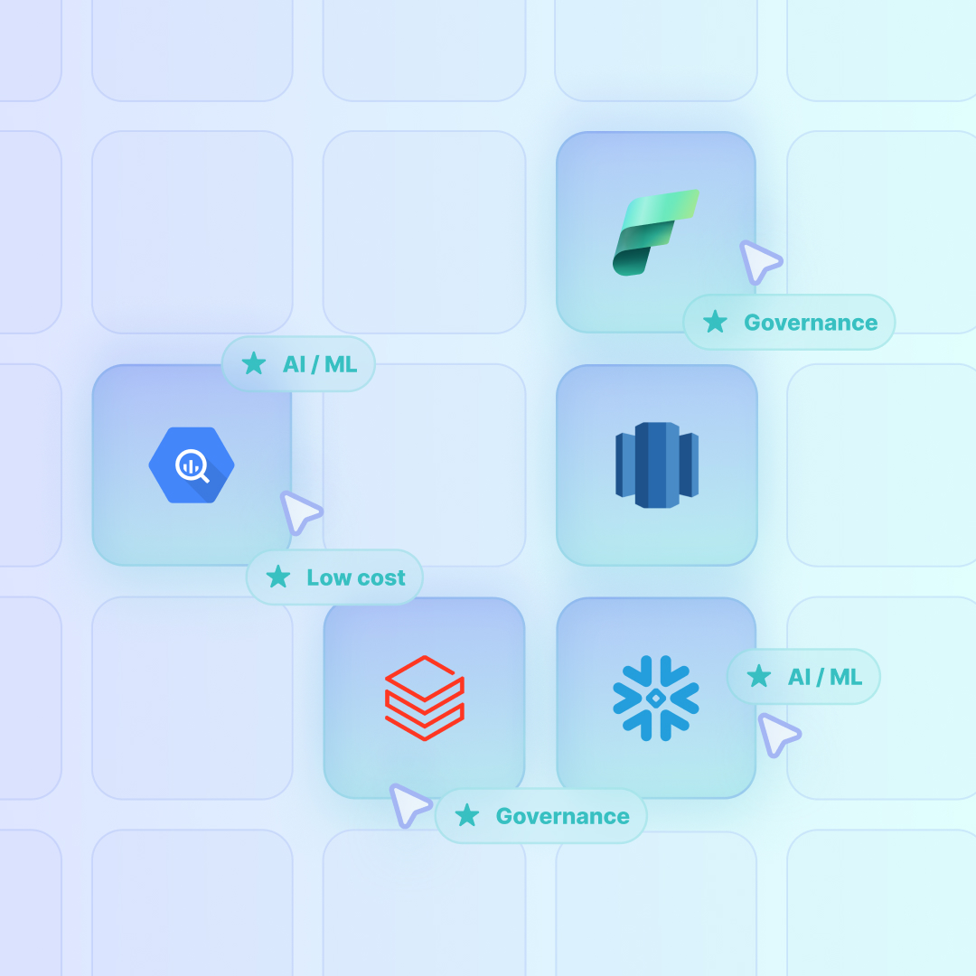 We benchmarked the Big 5 data warehouses: Snowflake, Databricks, BigQuery, Redshift &amp; Fabric.

No tuning, no vendor hype.

The results might surprise you 👀

👉 Read the full report: estuary.dev/data-warehouse…