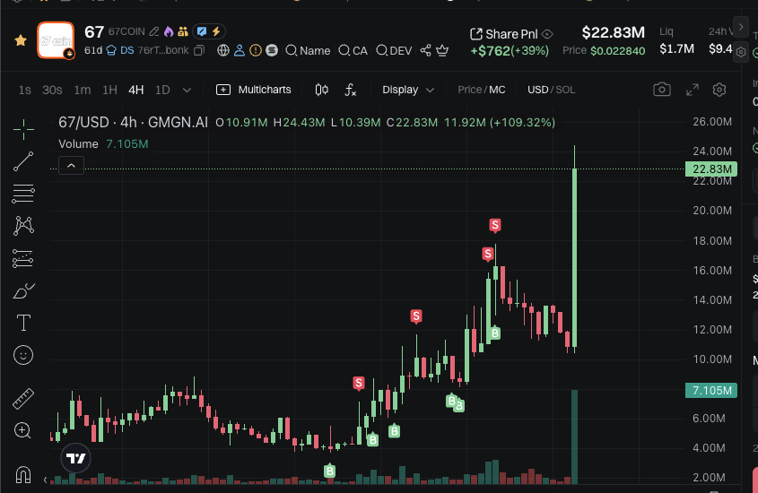 CryptoFollow tweet media