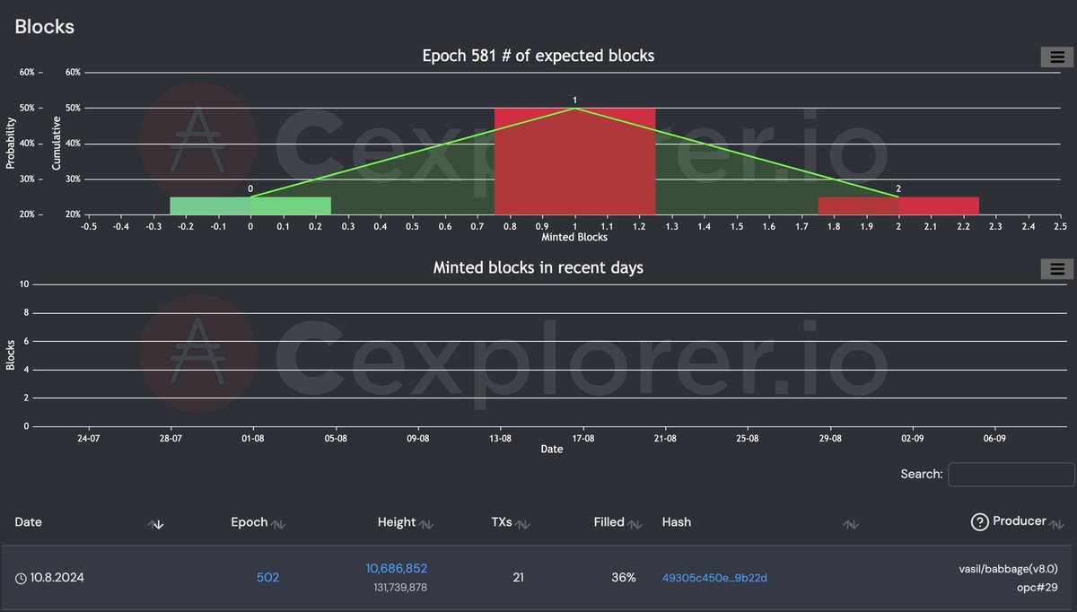 HEPHY Stake Pool | Mithril 🛡️| Icebreaker 🧊 tweet media
