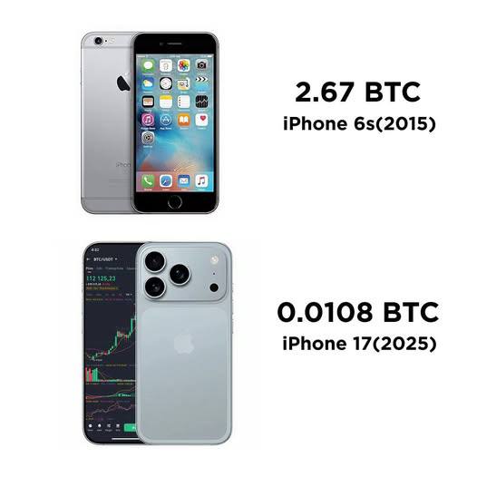 Buy bitcoin now🚀😌
or cry later😁

#BTC #iPhone17 #iPhone17Pro #iPhone17Series #iPhone17ProMax #Crpobase #Crypto