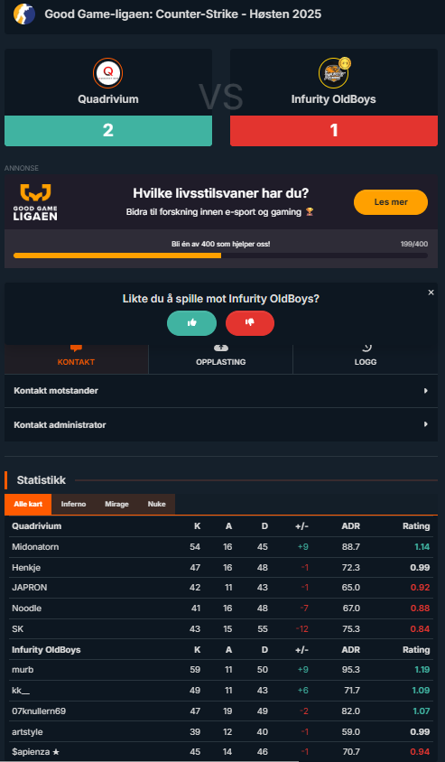 MidonatorNcs's tweet image. First official match in 2 years vs Infurity Oldboys gg
