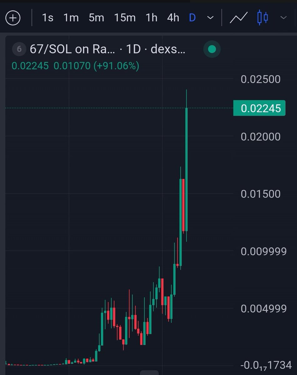 GandalfCrypto tweet media