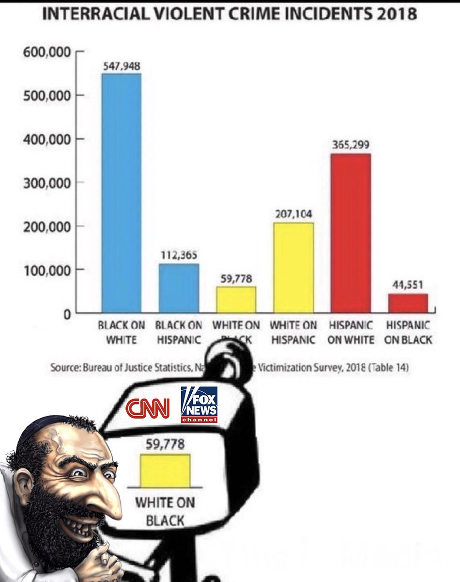 TonitrusRomanus's tweet image. Jared, can finally talk about WHO owns the media and WHO is constantly suppressing those stories?