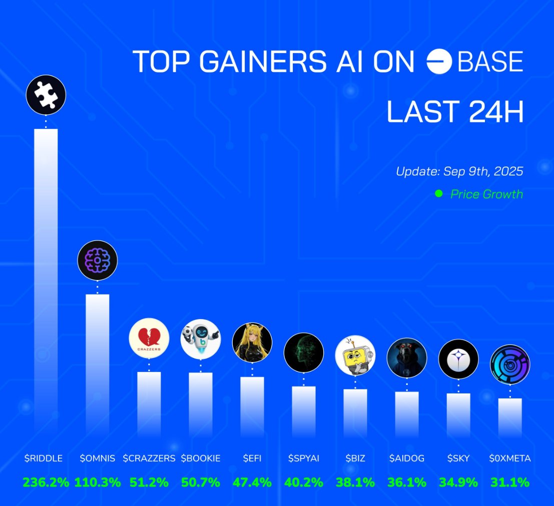 SPYAI or 0x53c2b279877806b6af67137217670764597a121b)