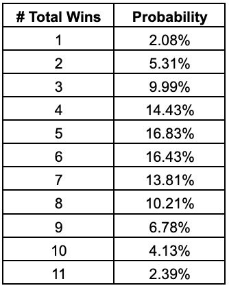IowaHawkeyeData tweet picture