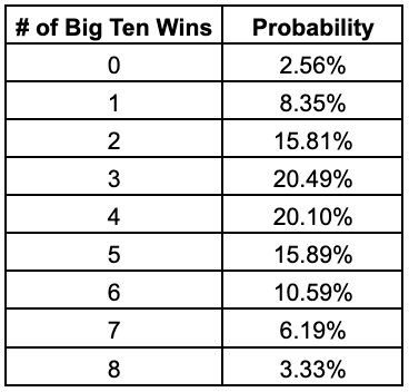 IowaHawkeyeData tweet picture