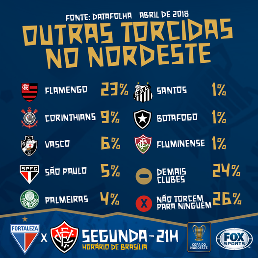 gu83xu's tweet photo. @BenioUAF @Flamengo Tudo isso que você falou é a sua opinião. Isso só mostra que você perdeu o argumento. É curioso você torcer por um time do Nordeste e ser anti flamengo https://t.co/TdlvmuE8o4