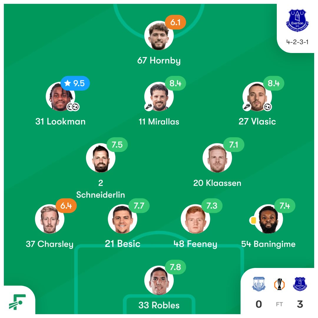 This would be my team for Villa at the weekend 💙