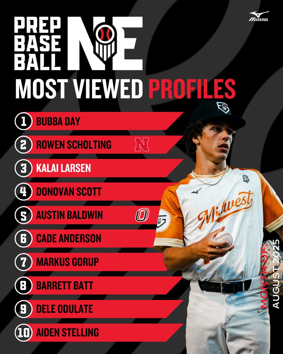 𝗠𝗼𝘀𝘁 𝗩𝗶𝗲𝘄𝗲𝗱 𝗣𝗿𝗼𝗳𝗶𝗹𝗲𝘀 | 𝗔𝘂𝗴𝘂𝘀𝘁 𝟮𝟬𝟮𝟱

Here are the most viewed profiles from the last month. 

🥇Bubba Day (2027, Skutt Catholic)

Create your own 𝗙𝗥𝗘𝗘 𝗣𝗥𝗢𝗙𝗜𝗟𝗘 and start your journey ⤵️
loom.ly/jQx6vjw