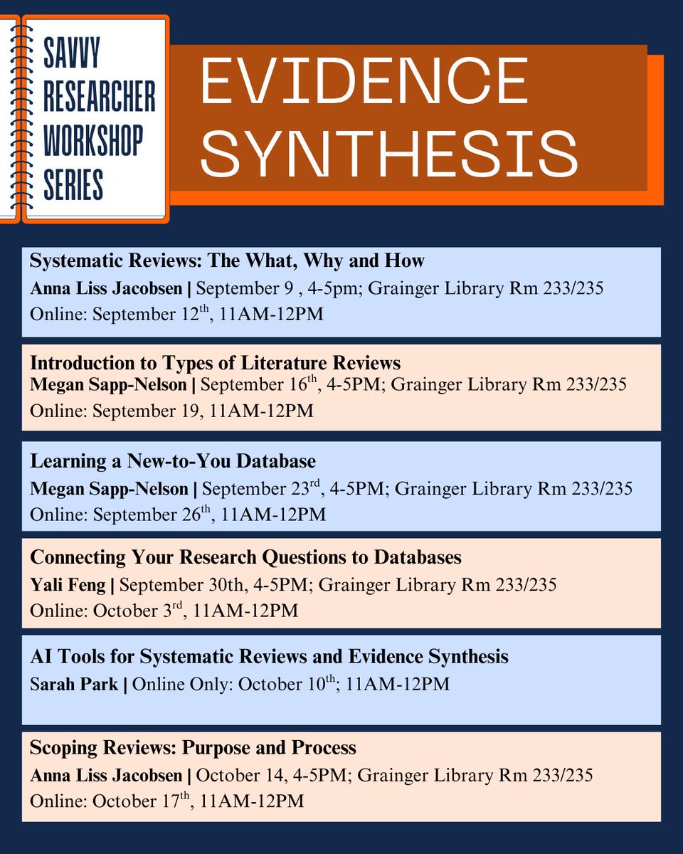 graingerlibrary's tweet image. Are you interested in conducting a systematic review or evidence synthesis but unsure how to get started? 
Come to our Savvy Researchers: Evidence Synthesis series to learn more!
For more information and to register, go to this link: 
guides.library.illinois.edu/SR-ES/SavvyWor…