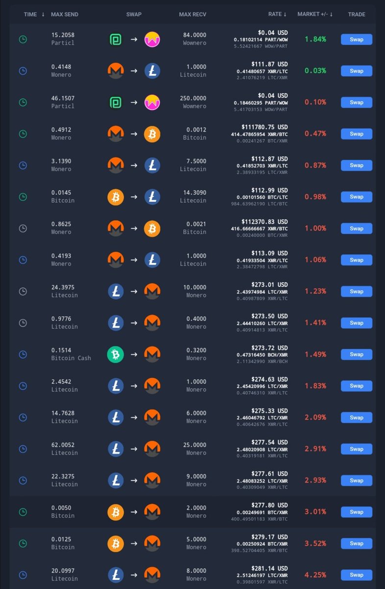 ofrnxmr's tweet image. rates on basicswap are pretty good, lil bro

#basicswap #wownero #litecoin #bitcoin #monero