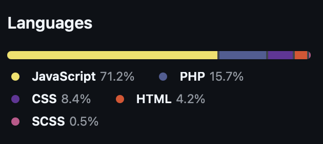 This is WordPress in 2025.