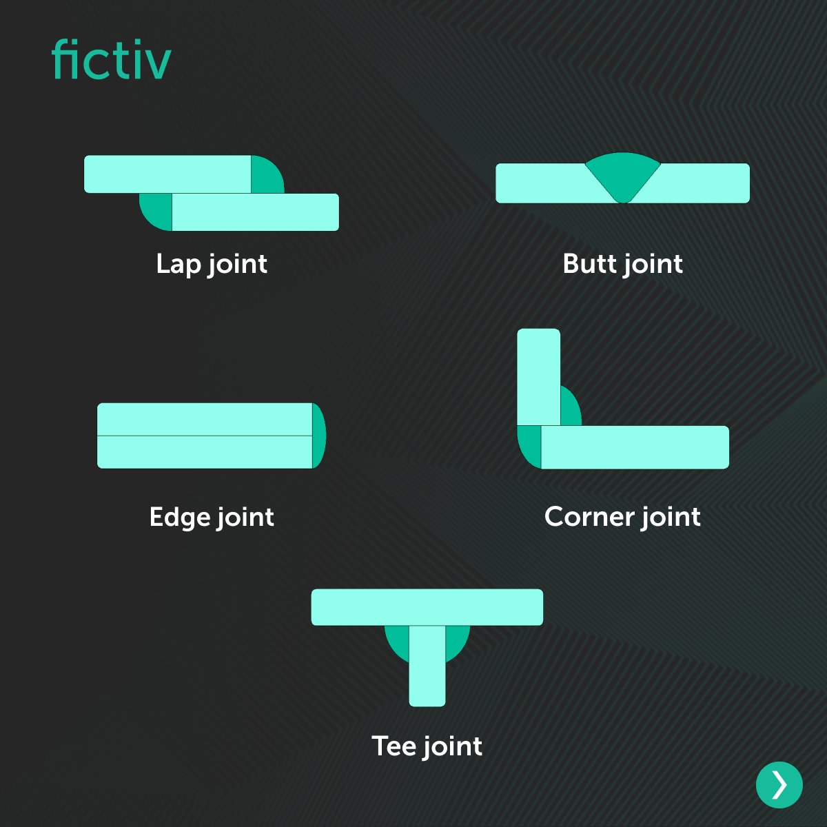 fictiv's tweet image. Better weld design = better sheet metal parts 🔧

Smart design speeds up fabrication, improves strength &amp;amp; prevents rework.

Get our *free* Sheet Metal Welding Guide for tips on joint design, weld types &amp;amp; cosmetic finishes.

🔗  fctv.info/47Bcw2w

#Welding #SheetMetal