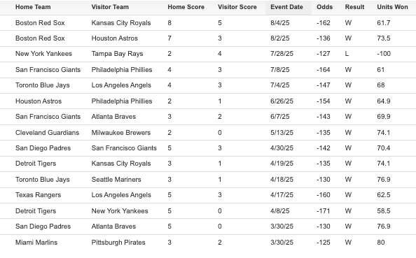Bet Labs Sports tweet media