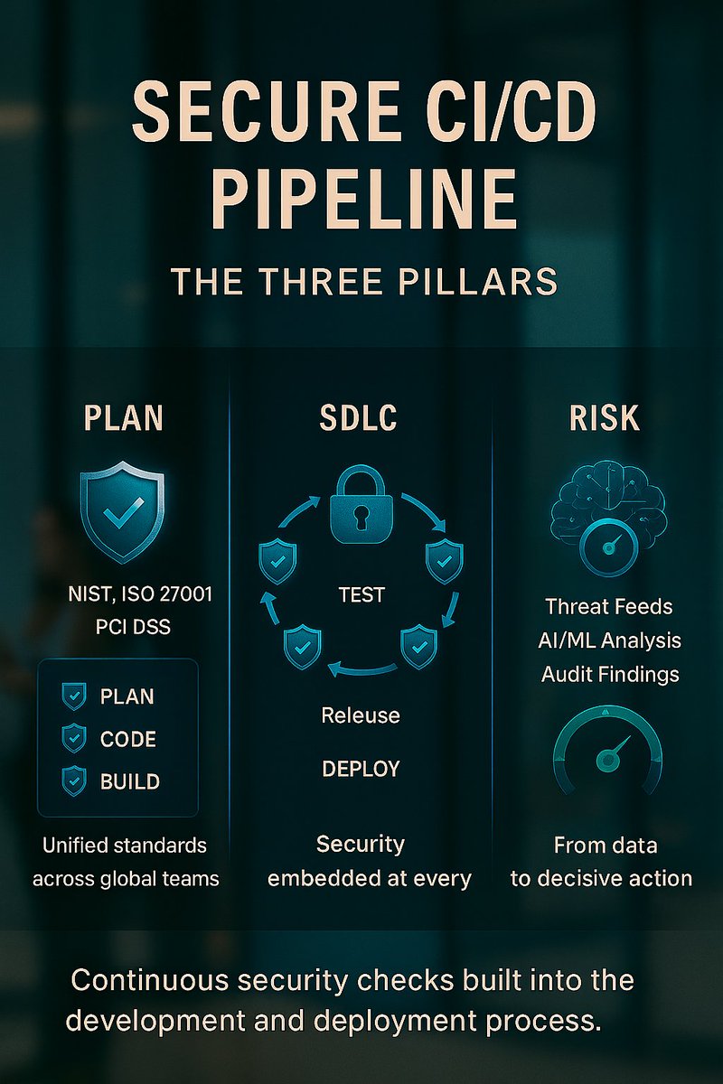 jkocer's tweet photo. Secure CI/CD Pipeline #SecureCICDPipeline https://t.co/mhdKSueZpS