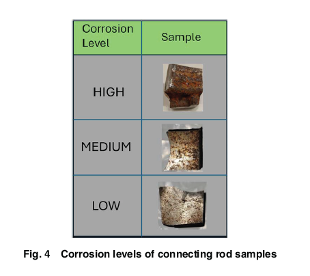 ASMEJournals's tweet image. Unsupervised image-based classification of #corrosion severity in automobile #engine connecting rods. asmedigitalcollection.asme.org/nondestructive…