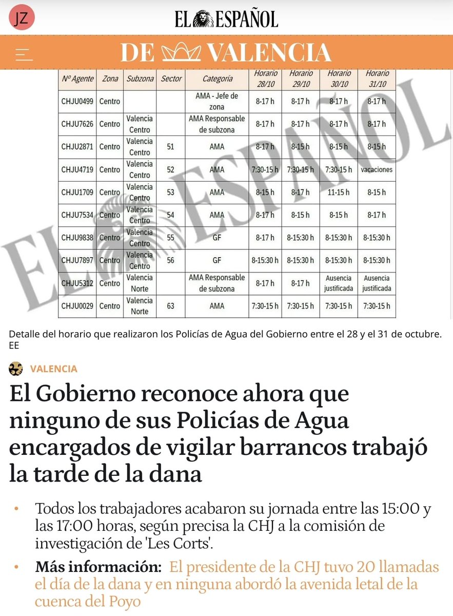 Sorpresa ! El Gobierno de Sánchez reconoce 10 meses después que la Confederación Hidrográfica del Júcar falló el 29-0. 

Cuando cae el relato, sólo queda sanchismo.
elespanol.com/valencia/20250… vía <a href="/elespanolcom/">EL ESPAÑOL</a>