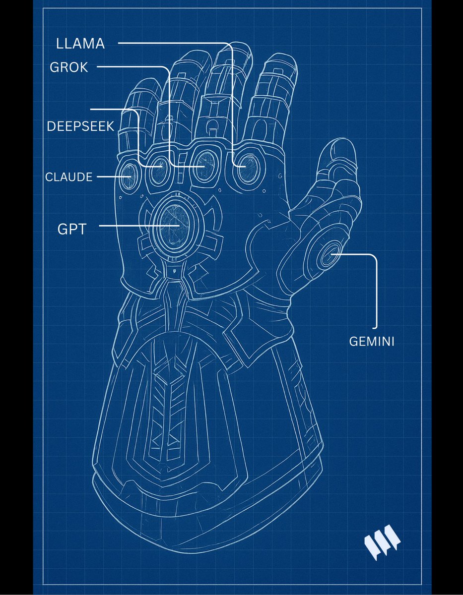Fresh| ARICHAIN| ✦ ⚔️ (@solsharkk) on Twitter photo Blueprints to the Gauntlet of Truth...
Please make this happen <a href="/MarvelStudios/">Marvel Studios</a> <a href="/Mira_Network/">Mira</a> <a href="/shlokafc/">shlok @ ns</a> <a href="/karansirdesai/">Karan</a> Blueprints to the Gauntlet of Truth...
Please make this happen <a href="/MarvelStudios/">Marvel Studios</a> <a href="/Mira_Network/">Mira</a> <a href="/shlokafc/">shlok @ ns</a> <a href="/karansirdesai/">Karan</a>