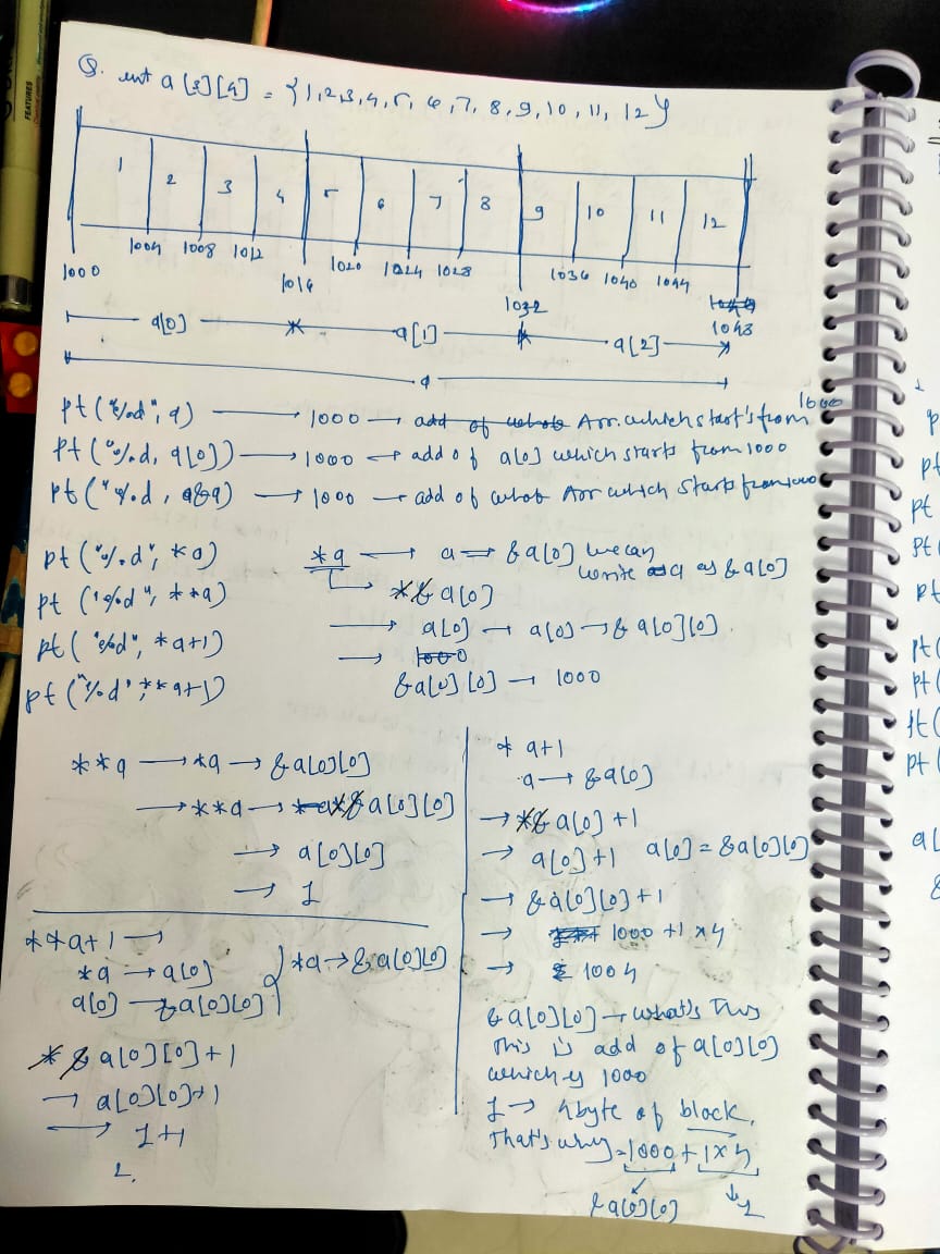 sahil_saundale's tweet image. #day19 #GATE mission passing marks
i know ab tak c khtam hona tha but
spend 8 days in health and other koi na recover kr lunga
tho arrays khatm sir pura
pointer shuru jaha se gadi roke the
and after 8 days my brain still woks tho
started #neetcode150 lets see #leetcode
GN